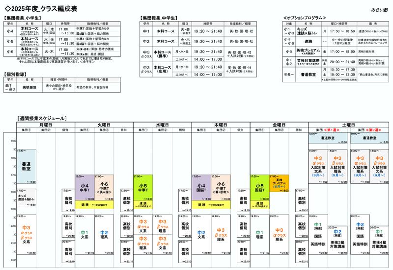 2025年度クラス編成表